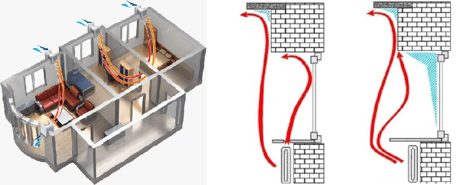 Air circulation and the causes of condensation in a room
