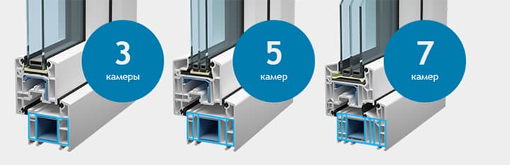 PVC profiles with 3, 5 and 7 chambers