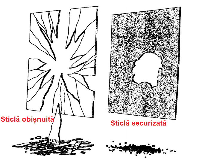 Ordinary glass vs. tempered glass when broken