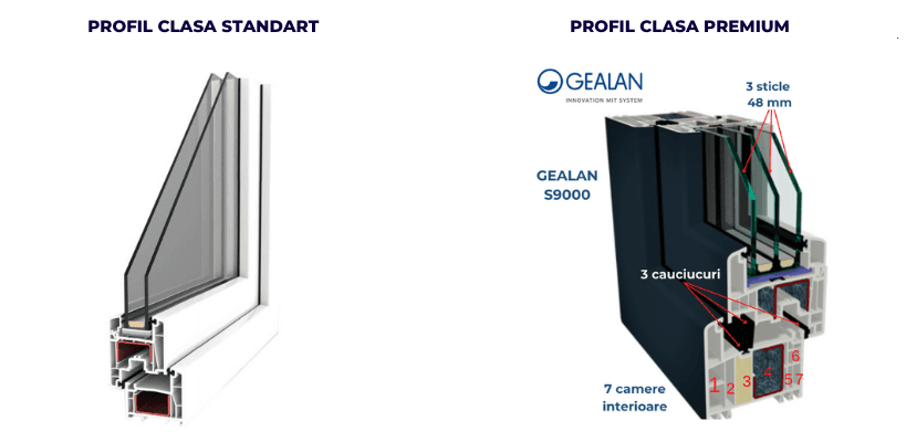 Standard-class profile vs. premium-class GEALAN S9000 profile