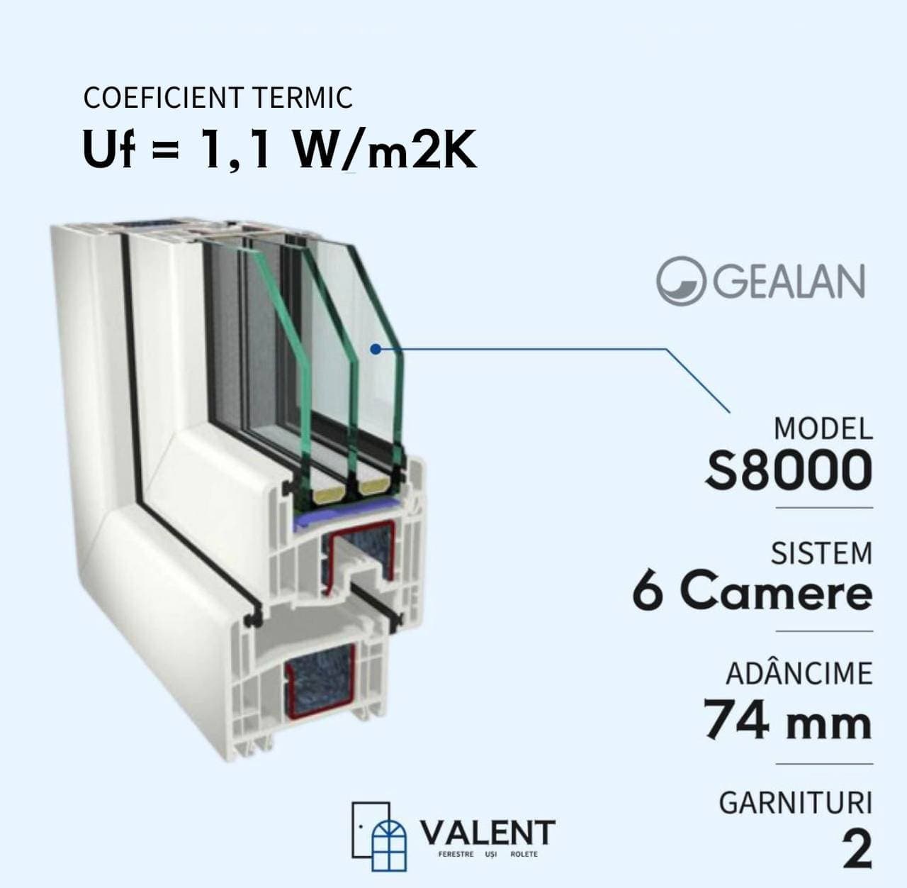 GEALAN S8000 profile — 6 chambers, 74 mm