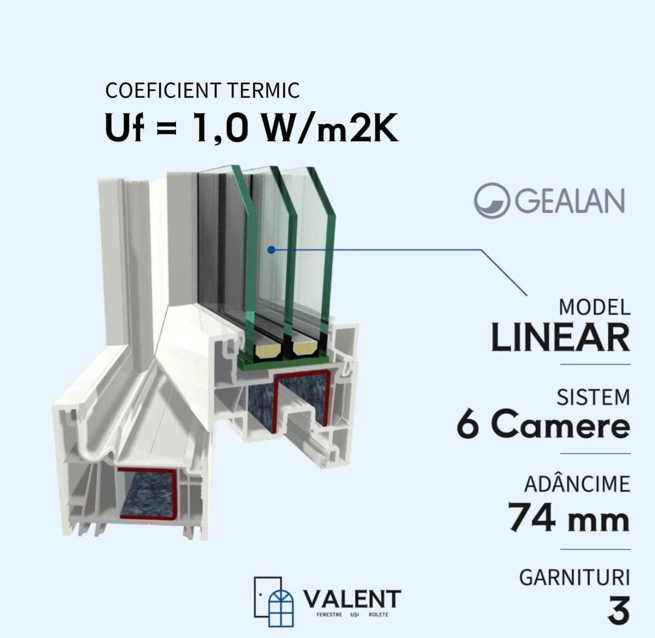 Profile Gealan Linear