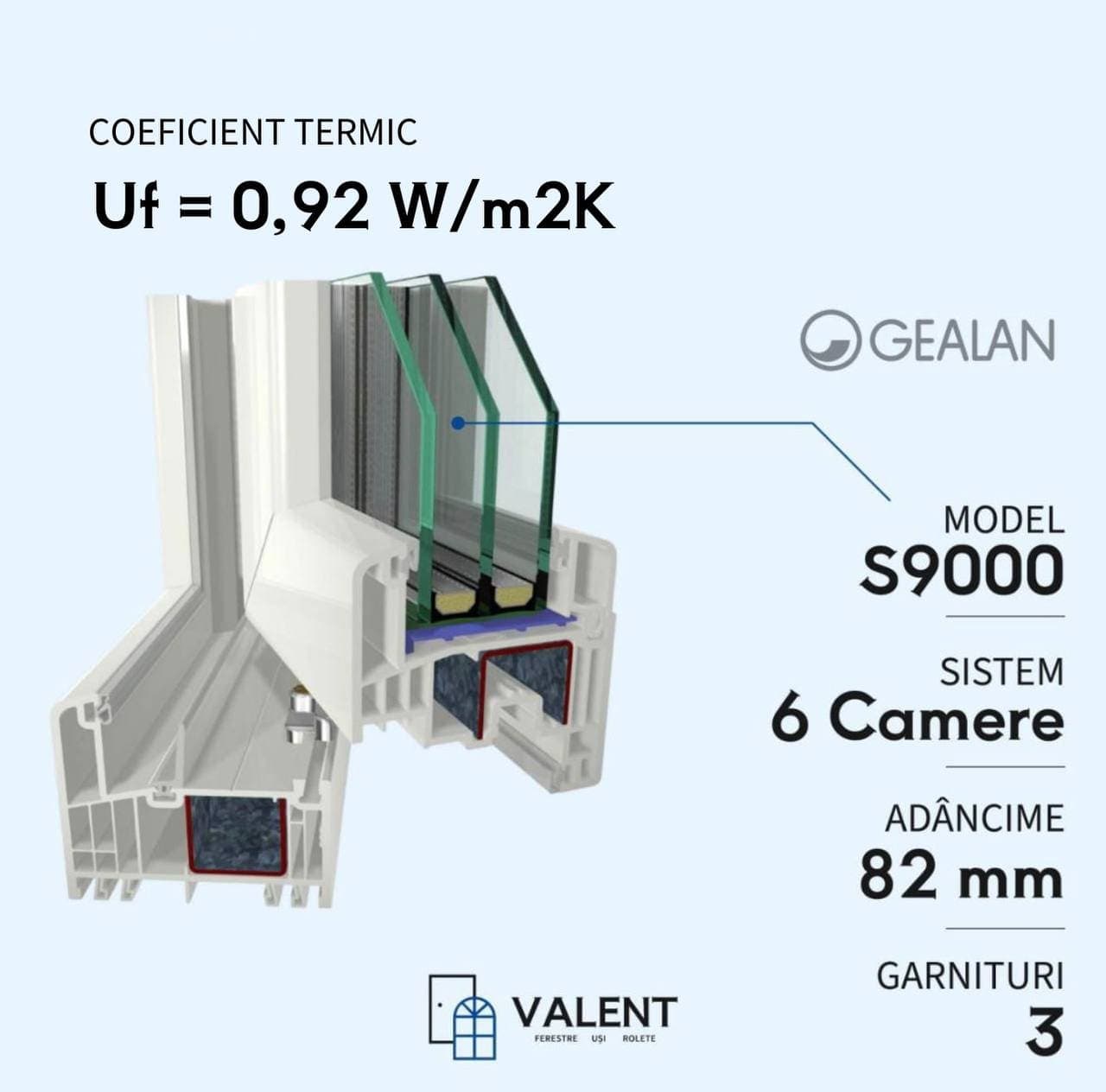 Profile Gealan S9000